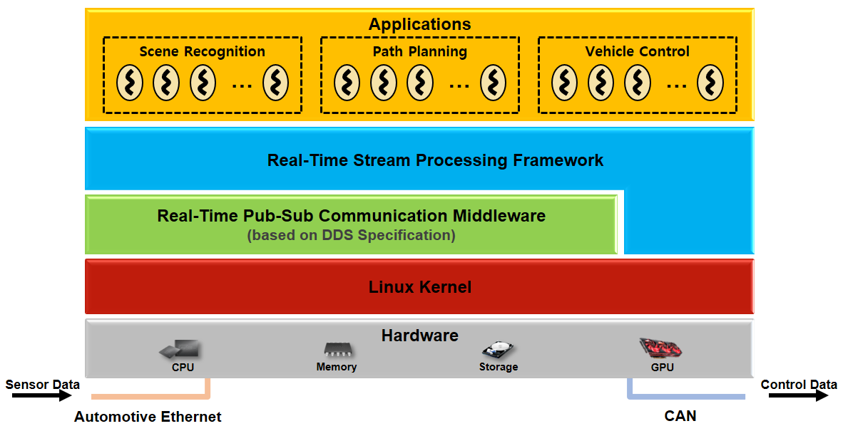 ../_images/Splash_SW_stack.png