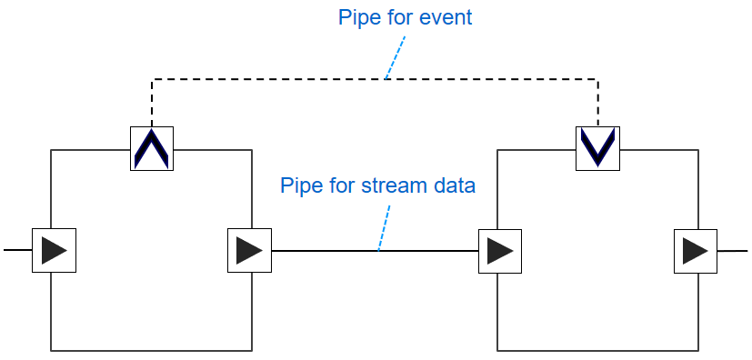 ../_images/pipe.png
